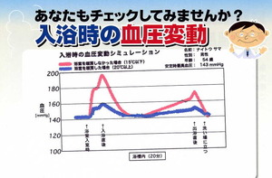 こんなに危険、冬の浴室