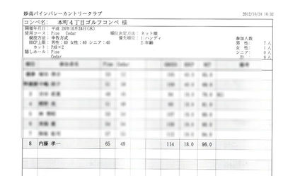 本町４丁目ゴルフコンペ