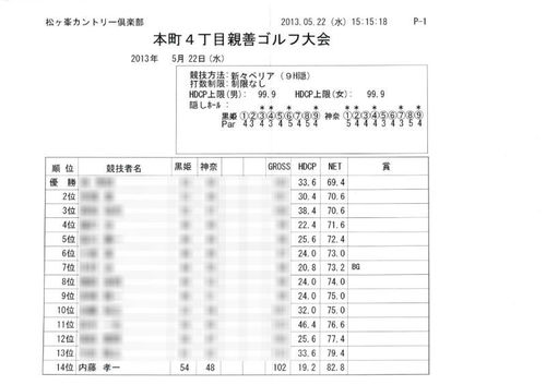 町内のゴルフコンペ