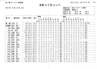 本町４丁目ゴルフコンペ