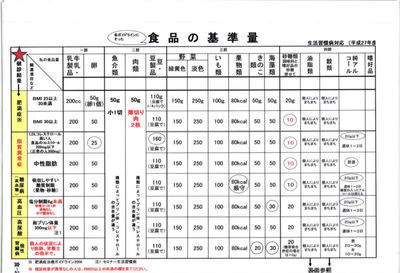 食事管理