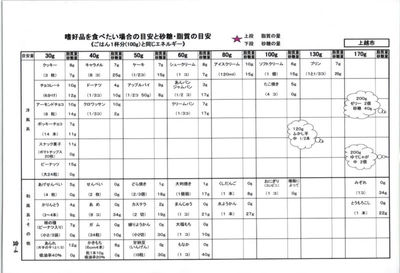 食事管理