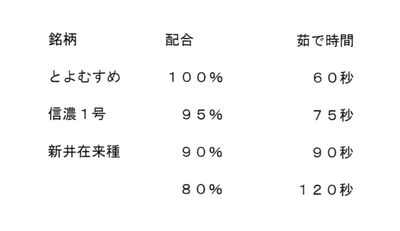 手打ちそば